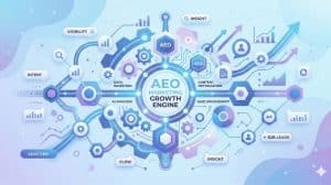 AEO marketing strategy for B2B