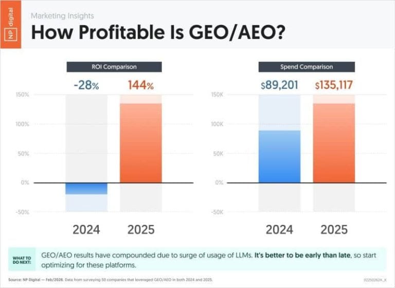 Answer Engine Optimization (AEO)