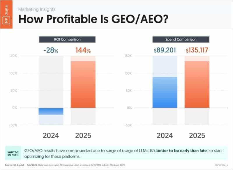 Answer Engine Optimization (AEO)