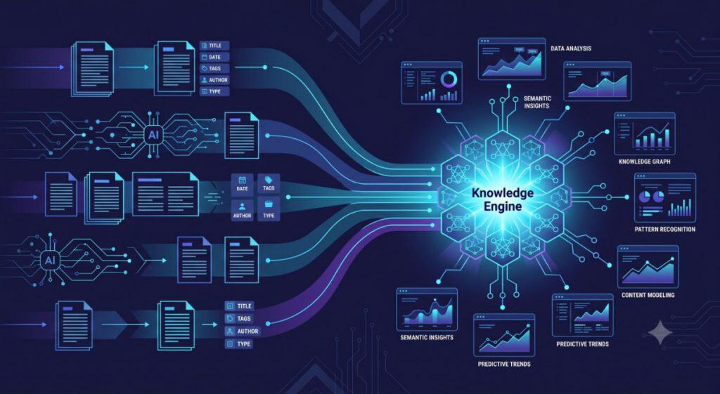 Enterprise AI Search Optimization