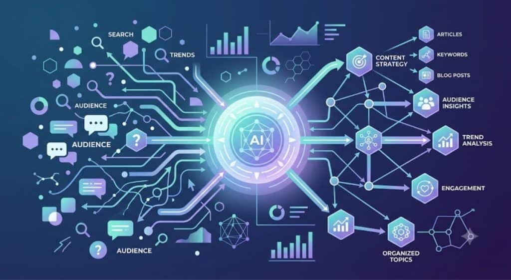 AI-first content strategy