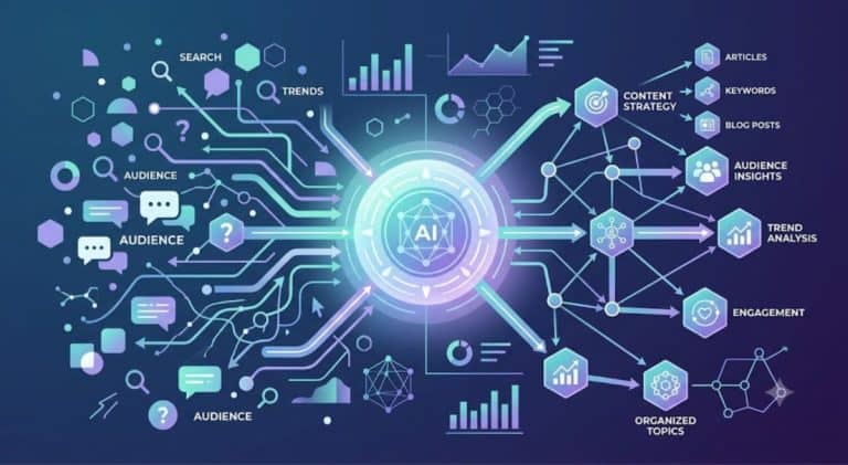 AI-first content strategy